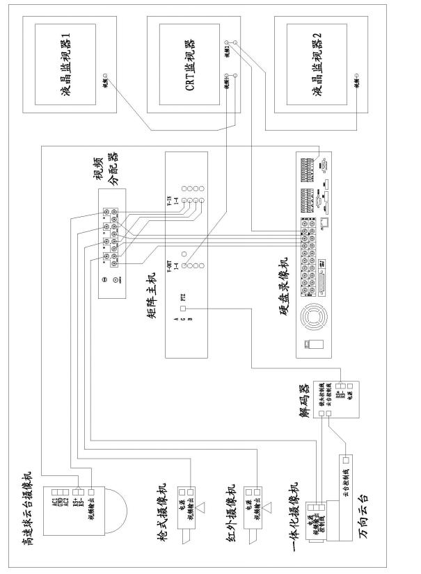 攝像機(jī)、矩陣、硬盤錄像機(jī)和監(jiān)視器間的連接