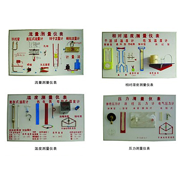 中人ZRHGRG-11溫度、濕度、壓力、流量示教板