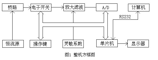 液壓控制閥拆裝實驗報告,機械四桿機構(gòu)創(chuàng)新設(shè)計論文(圖2)