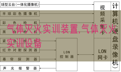 氣體滅火實訓(xùn)裝置,氣體滅火實訓(xùn)設(shè)備(圖1)