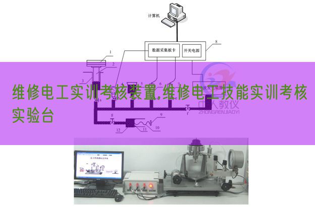 維修電工實(shí)訓(xùn)考核裝置,維修電工技能實(shí)訓(xùn)考核實(shí)驗(yàn)臺(tái)(圖1)